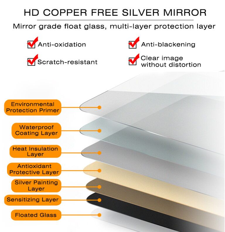 Difference between Aluminum, Silver and Copper Free Mirrors - SODLC Mirror